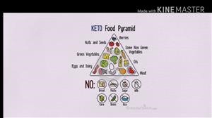 Low Cholesterol Keto Diet Menu